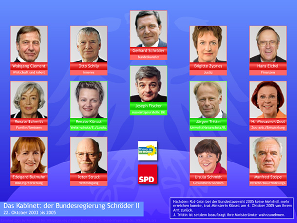 Kabinett Schröder II (22.10.2003-18.10.2008)